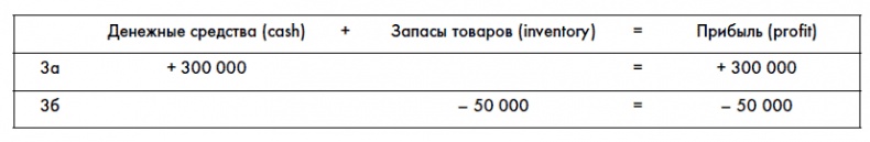 Финансовая отчетность для руководителей и начинающих специалистов Финансовая отчетность для руководителей и начинающих специалистов
