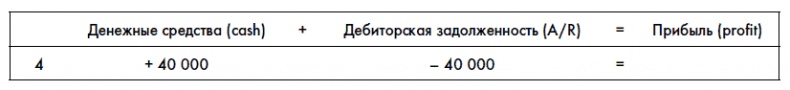 Финансовая отчетность для руководителей и начинающих специалистов Финансовая отчетность для руководителей и начинающих специалистов