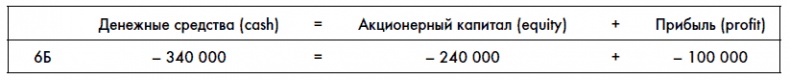 Финансовая отчетность для руководителей и начинающих специалистов Финансовая отчетность для руководителей и начинающих специалистов