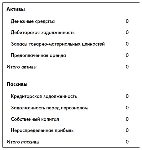 Финансовая отчетность для руководителей и начинающих специалистов Финансовая отчетность для руководителей и начинающих специалистов