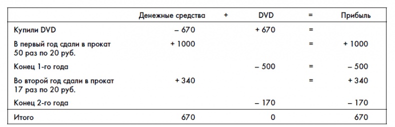 Финансовая отчетность для руководителей и начинающих специалистов Финансовая отчетность для руководителей и начинающих специалистов