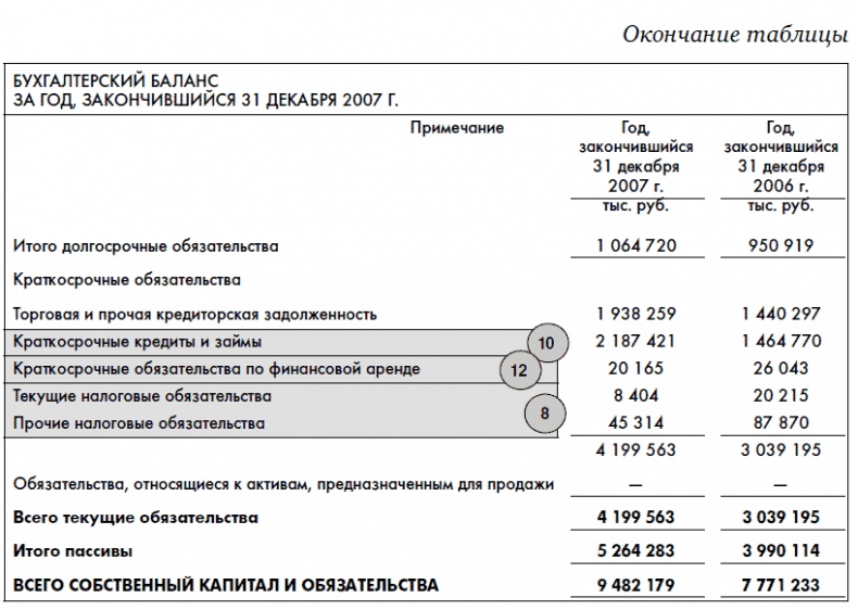 Финансовая отчетность для руководителей и начинающих специалистов Финансовая отчетность для руководителей и начинающих специалистов