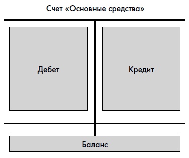 Финансовая отчетность для руководителей и начинающих специалистов Финансовая отчетность для руководителей и начинающих специалистов