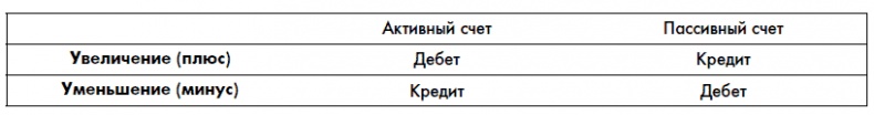 Финансовая отчетность для руководителей и начинающих специалистов Финансовая отчетность для руководителей и начинающих специалистов