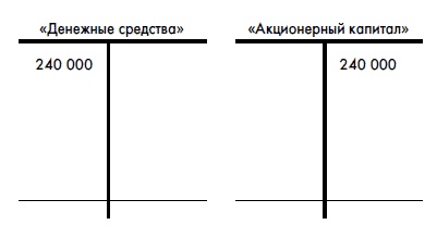 Финансовая отчетность для руководителей и начинающих специалистов Финансовая отчетность для руководителей и начинающих специалистов