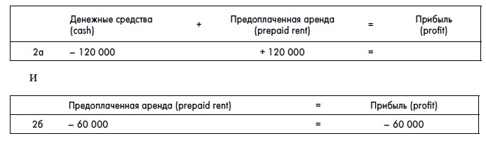 Финансовая отчетность для руководителей и начинающих специалистов Финансовая отчетность для руководителей и начинающих специалистов