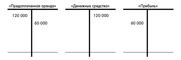 Финансовая отчетность для руководителей и начинающих специалистов Финансовая отчетность для руководителей и начинающих специалистов