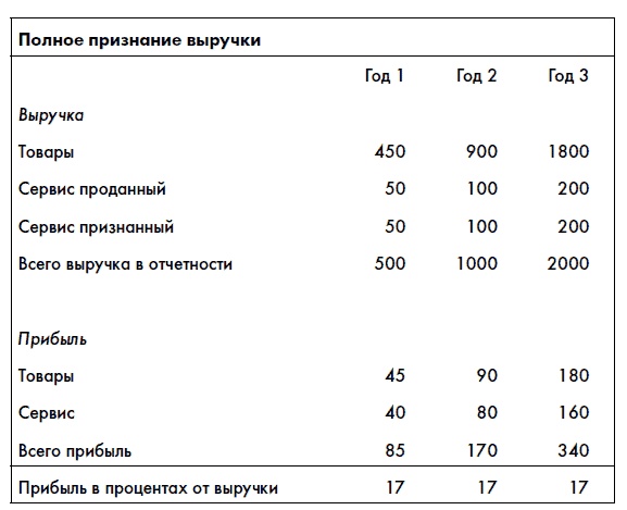 Финансовая отчетность для руководителей и начинающих специалистов Финансовая отчетность для руководителей и начинающих специалистов