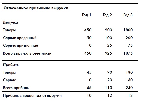 Финансовая отчетность для руководителей и начинающих специалистов Финансовая отчетность для руководителей и начинающих специалистов