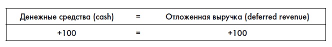 Финансовая отчетность для руководителей и начинающих специалистов Финансовая отчетность для руководителей и начинающих специалистов