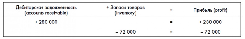 Финансовая отчетность для руководителей и начинающих специалистов Финансовая отчетность для руководителей и начинающих специалистов