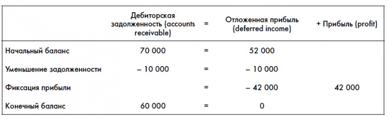Финансовая отчетность для руководителей и начинающих специалистов Финансовая отчетность для руководителей и начинающих специалистов