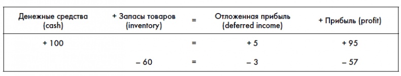 Финансовая отчетность для руководителей и начинающих специалистов Финансовая отчетность для руководителей и начинающих специалистов