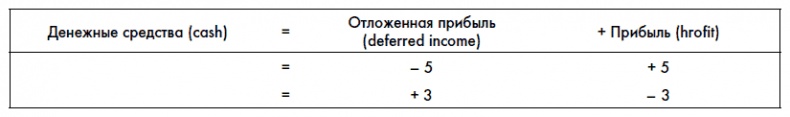 Финансовая отчетность для руководителей и начинающих специалистов Финансовая отчетность для руководителей и начинающих специалистов