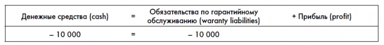 Финансовая отчетность для руководителей и начинающих специалистов Финансовая отчетность для руководителей и начинающих специалистов