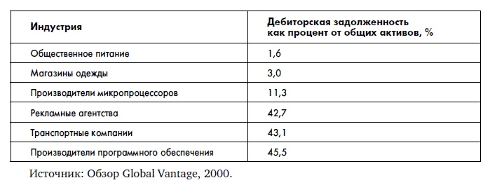 Финансовая отчетность для руководителей и начинающих специалистов Финансовая отчетность для руководителей и начинающих специалистов