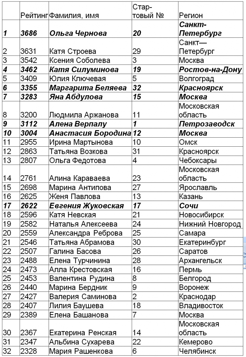 Год Мужчины. Ордер на Любовь Год Мужчины. Ордер на Любовь