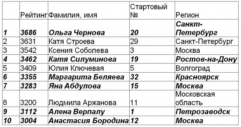 Год Мужчины. Ордер на Любовь Год Мужчины. Ордер на Любовь