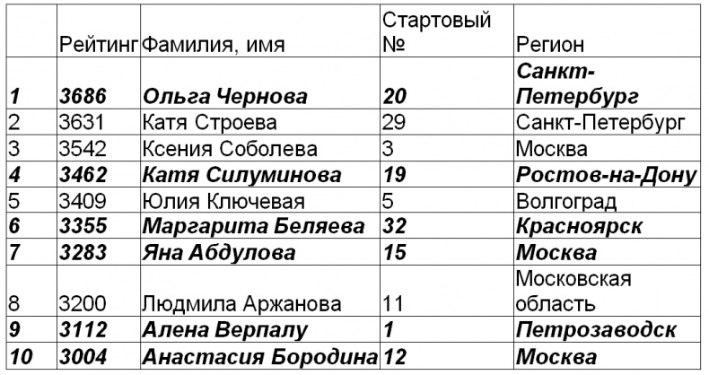 Год Мужчины. Ордер на Любовь Год Мужчины. Ордер на Любовь