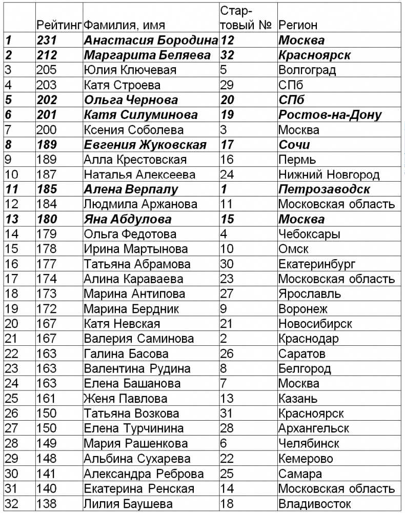 Год Мужчины. Ордер на Любовь Год Мужчины. Ордер на Любовь