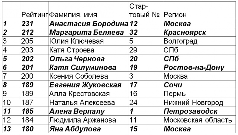 Год Мужчины. Ордер на Любовь Год Мужчины. Ордер на Любовь