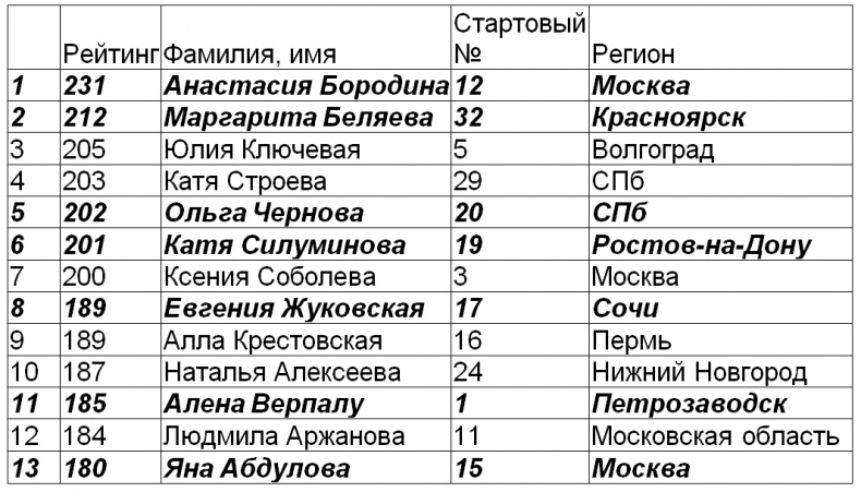 Год Мужчины. Ордер на Любовь Год Мужчины. Ордер на Любовь