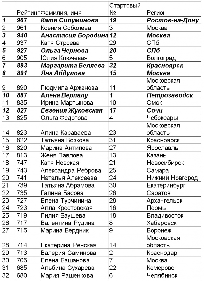 Год Мужчины. Ордер на Любовь Год Мужчины. Ордер на Любовь