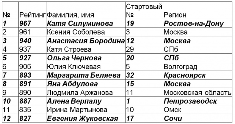 Год Мужчины. Ордер на Любовь Год Мужчины. Ордер на Любовь