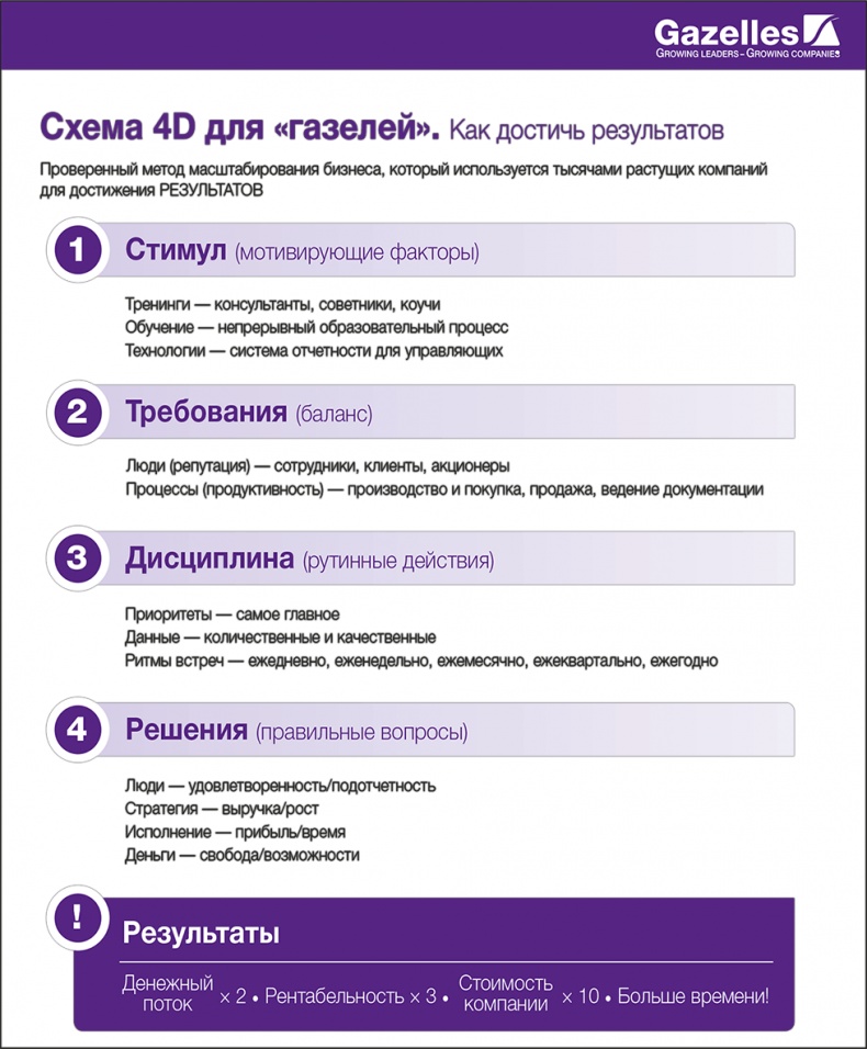 Развитие бизнеса: инструменты прибыльного роста Развитие бизнеса: инструменты прибыльного роста