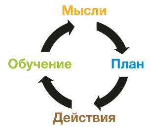 Развитие бизнеса: инструменты прибыльного роста Развитие бизнеса: инструменты прибыльного роста