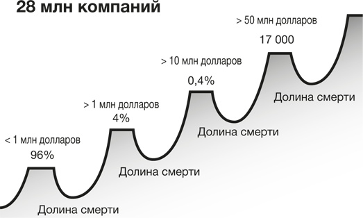 Развитие бизнеса: инструменты прибыльного роста Развитие бизнеса: инструменты прибыльного роста