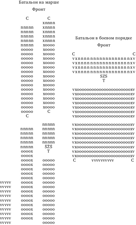 О военном искусстве О военном искусстве