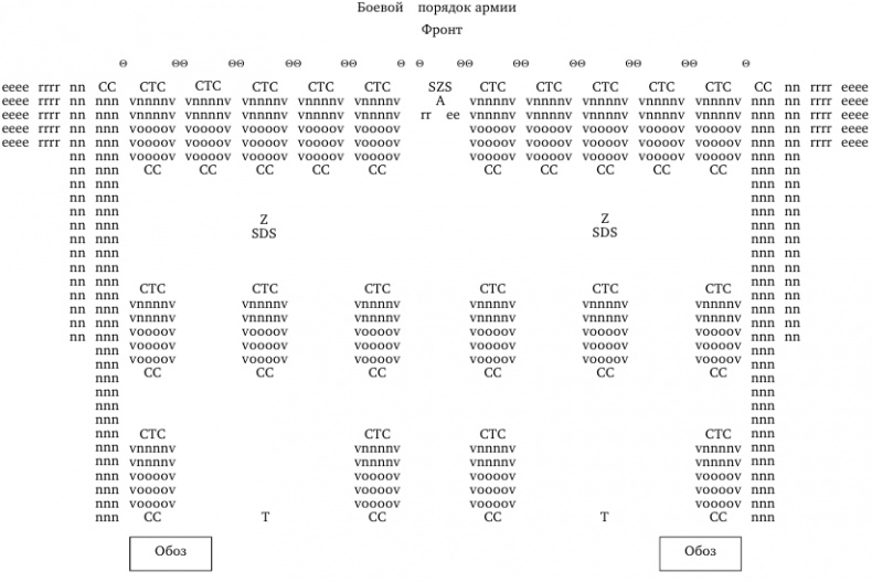 О военном искусстве О военном искусстве