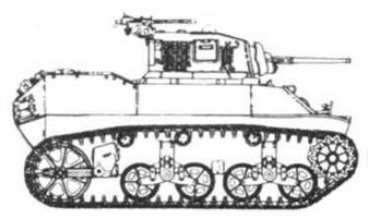 Бронетанковая техника США 1939—1945 гг. Бронетанковая техника США 1939—1945 гг.