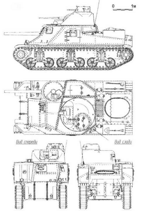 Бронетанковая техника США 1939—1945 гг. Бронетанковая техника США 1939—1945 гг.