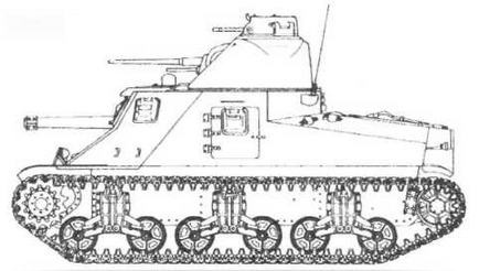 Бронетанковая техника США 1939—1945 гг. Бронетанковая техника США 1939—1945 гг.