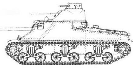 Бронетанковая техника США 1939—1945 гг. Бронетанковая техника США 1939—1945 гг.