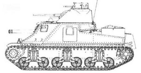Бронетанковая техника США 1939—1945 гг. Бронетанковая техника США 1939—1945 гг.