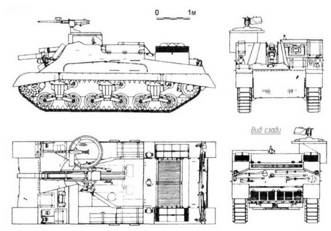 Бронетанковая техника США 1939—1945 гг. Бронетанковая техника США 1939—1945 гг.