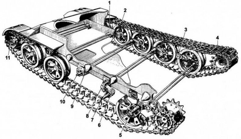 Средний танк Т-54 Средний танк Т-54