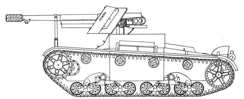 Трофейная бронетанковая техника Вермахта Трофейная бронетанковая техника Вермахта