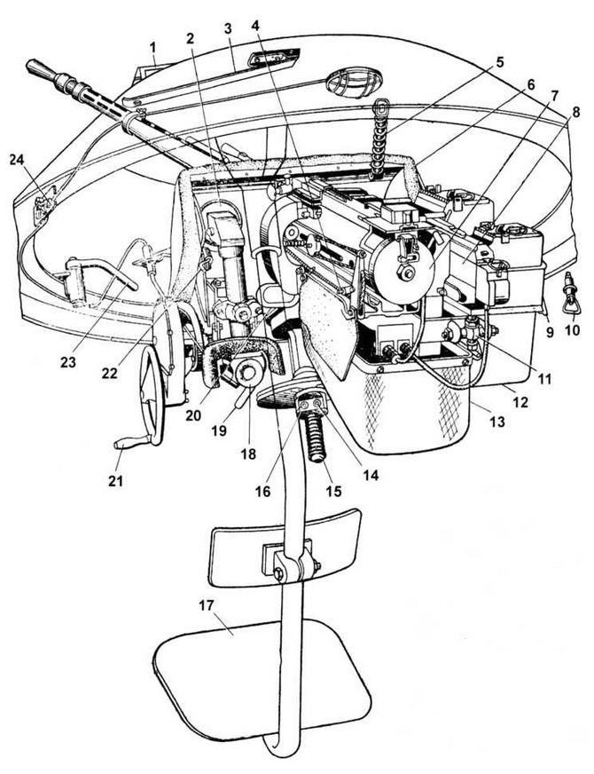 Отечественные колесные бронетранспортеры БТР-60, БТР-70, БТР-80 Отечественные колесные бронетранспортеры БТР-60, БТР-70, БТР-80