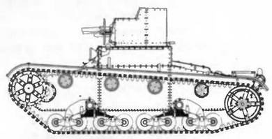 Бронетанковая техника Красной Армии, 1939–1945 Бронетанковая техника Красной Армии, 1939–1945