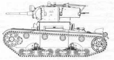 Бронетанковая техника Красной Армии, 1939–1945 Бронетанковая техника Красной Армии, 1939–1945