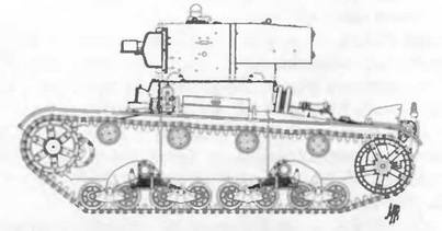 Бронетанковая техника Красной Армии, 1939–1945 Бронетанковая техника Красной Армии, 1939–1945