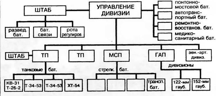 Бронетанковая техника Красной Армии, 1939–1945 Бронетанковая техника Красной Армии, 1939–1945