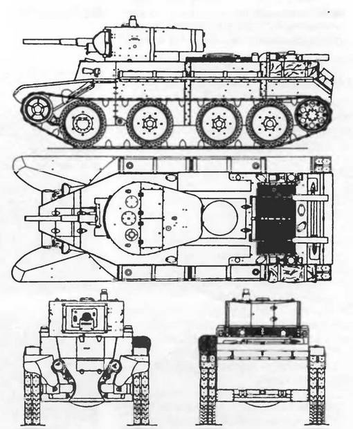 Бронетанковая техника Красной Армии, 1939–1945 Бронетанковая техника Красной Армии, 1939–1945