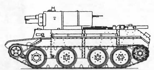 Бронетанковая техника Красной Армии, 1939–1945 Бронетанковая техника Красной Армии, 1939–1945
