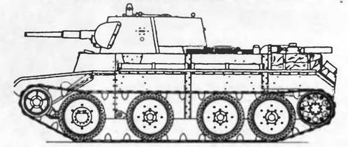 Бронетанковая техника Красной Армии, 1939–1945 Бронетанковая техника Красной Армии, 1939–1945