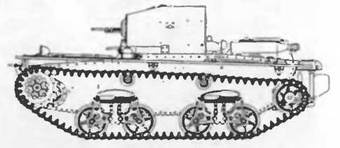 Бронетанковая техника Красной Армии, 1939–1945 Бронетанковая техника Красной Армии, 1939–1945